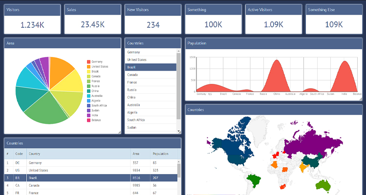 Dynamic Dashboard